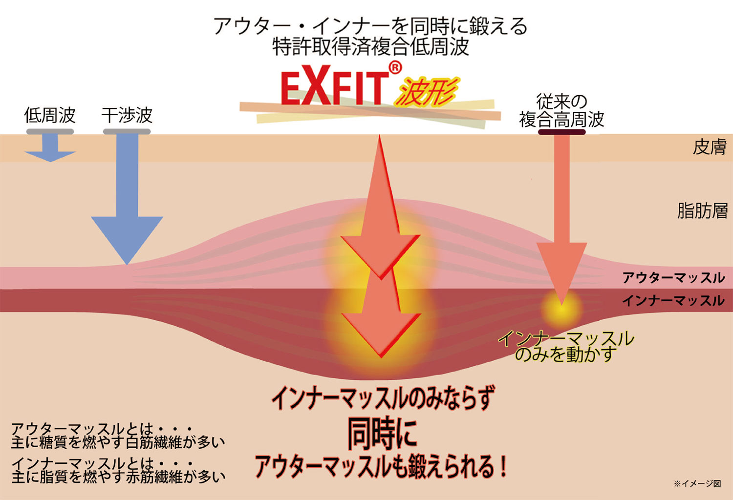 EXFIT-PRO - 株式会社プレジール